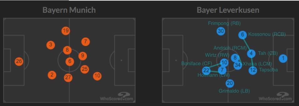 1 - 343 bayer v bayern