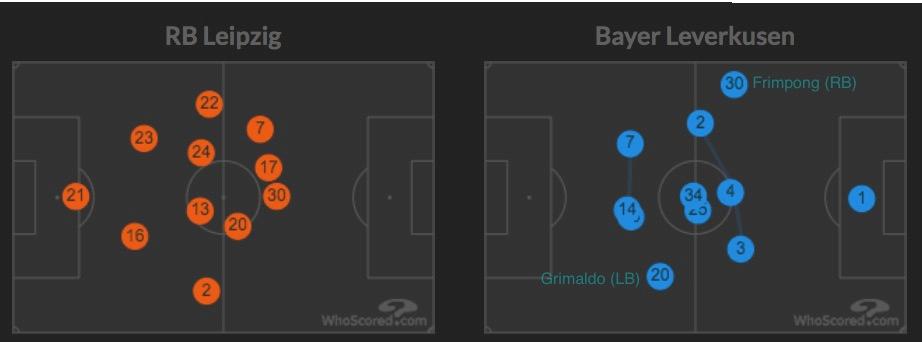 5 - frimpong grimaldo v leipzig