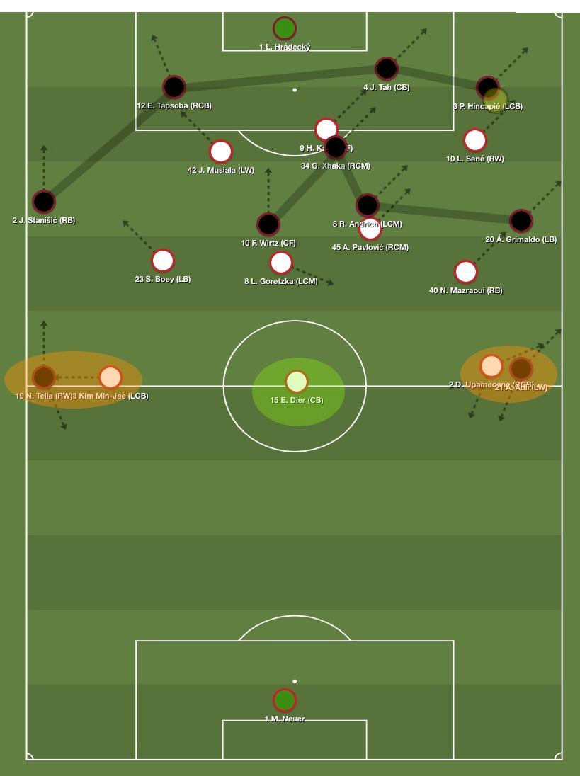 16 - bayer sdb 1