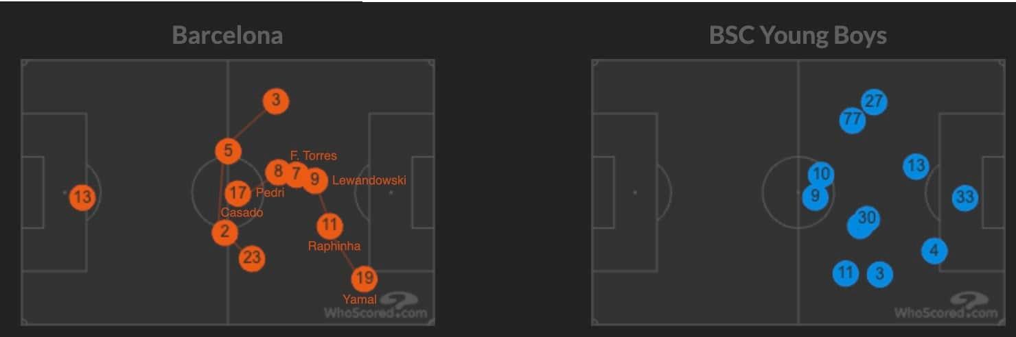 9 - barça positions v young boyz